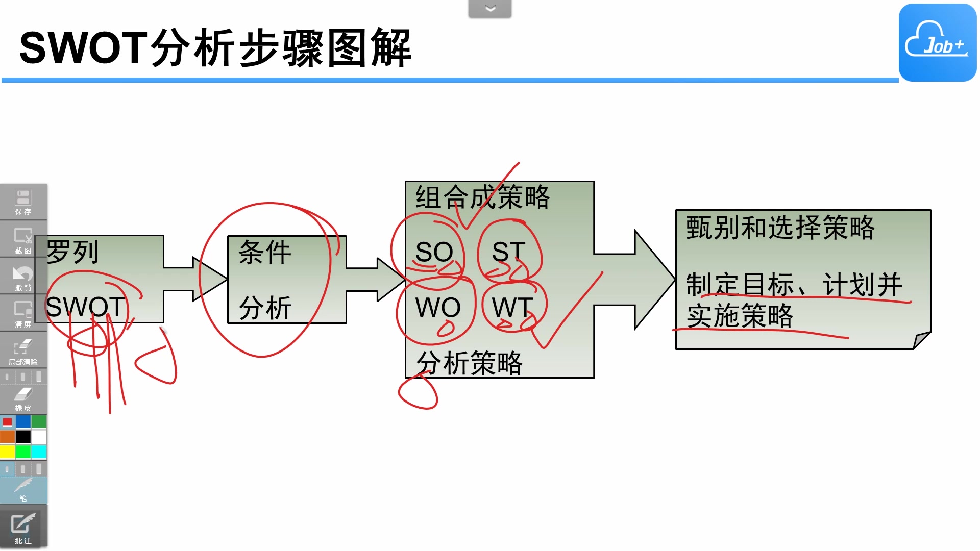 个人精进系列一:用SWOT分析挖掘自身的成功因子和失败因子哔哩哔哩bilibili