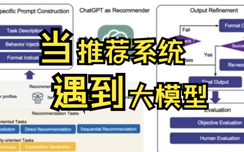 当推荐系统遇到大模型:最新研究进展和热门方向 看这7篇顶会就够! (附原文和代码)哔哩哔哩bilibili