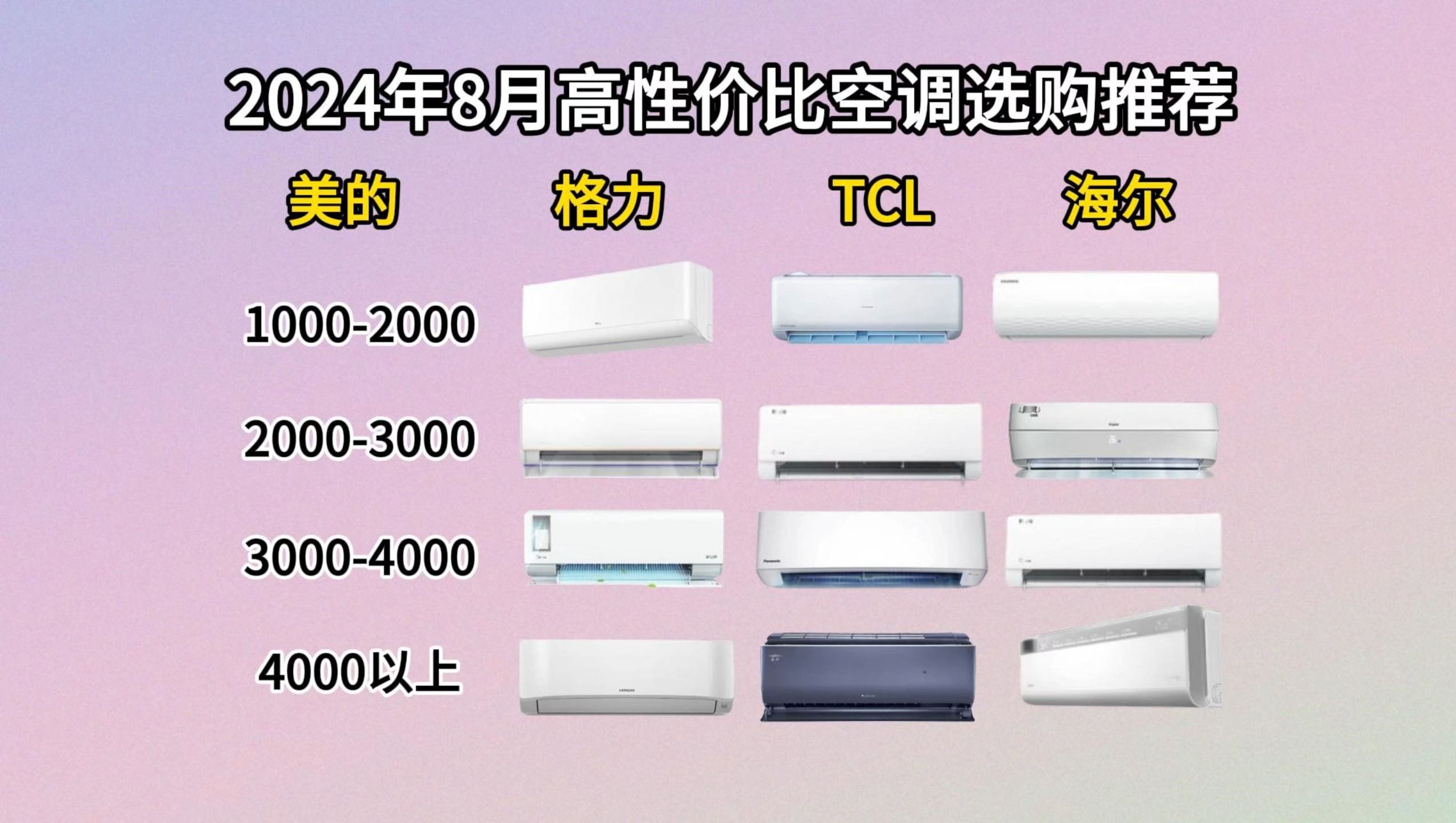 2024年8月高性价比空调推荐(华凌空调,TCL空调,小米空调,统帅空调、海信空调和科龙空调)哪个品牌的空调好,哪个品牌的空调便宜又好用哔哩哔哩...