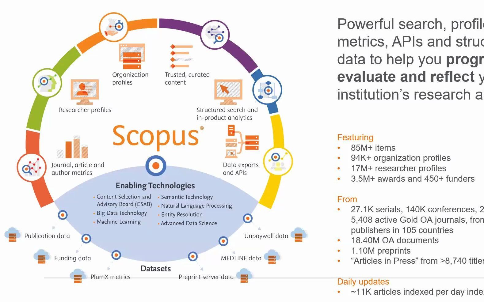 【公开讲座】2022年4月11日 UPM图书馆——SCOPUS哔哩哔哩bilibili