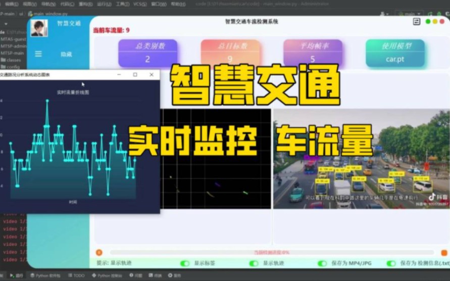 python智慧交通车流量实时检测系统 智能交通路况分析系统 大数据毕业设计哔哩哔哩bilibili