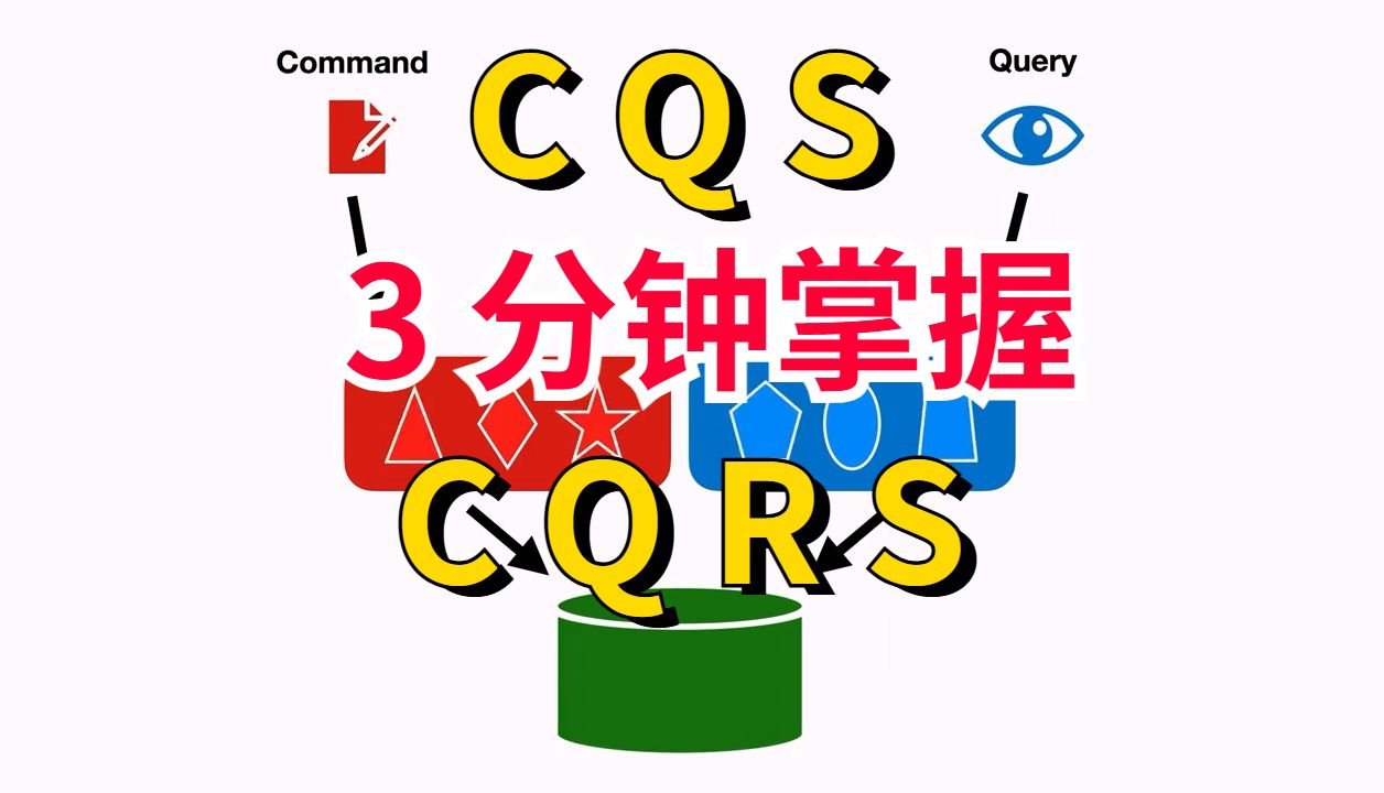 3分钟掌握CQS和CQRS架构设计原则哔哩哔哩bilibili