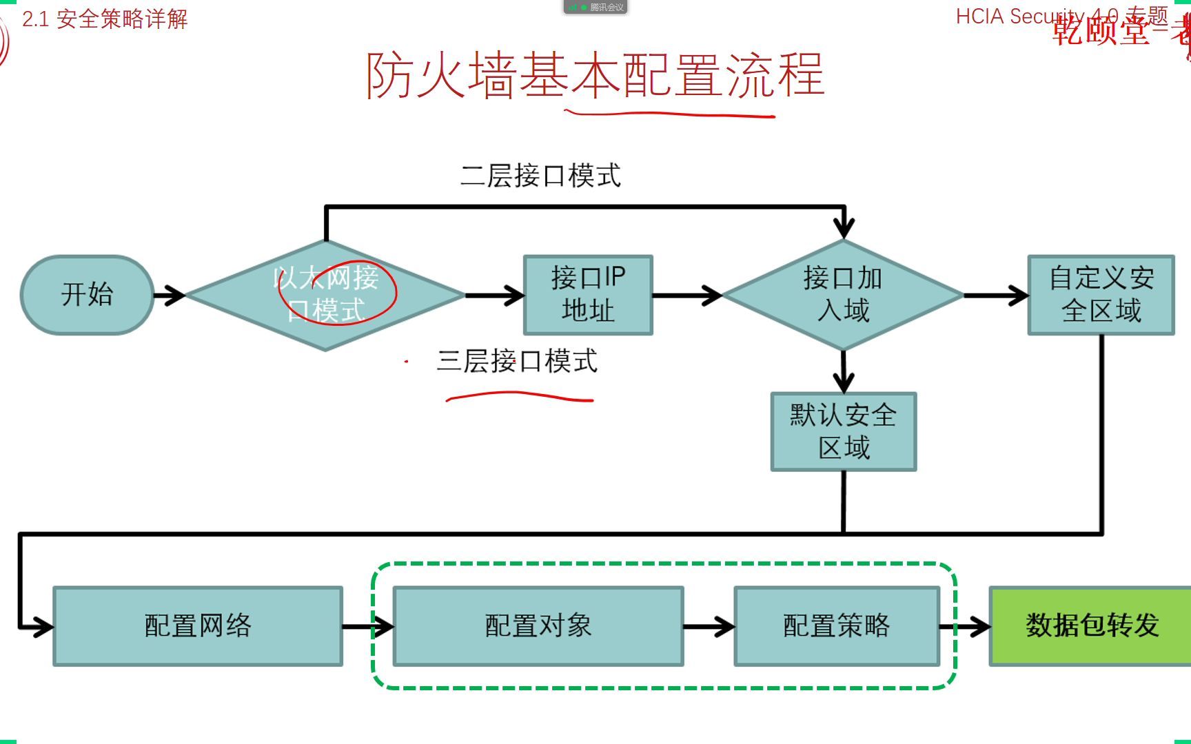 07安全策略详解1哔哩哔哩bilibili