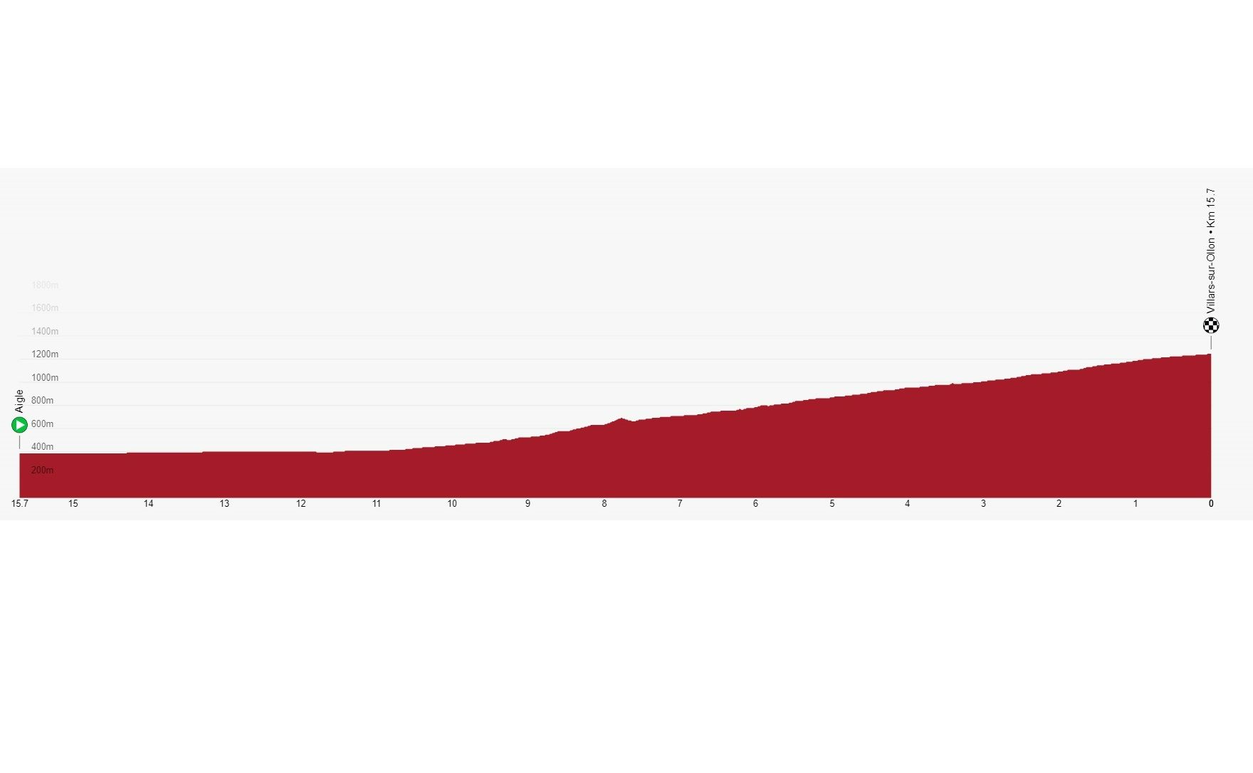 Tour de Suisse 2024 Stage 8