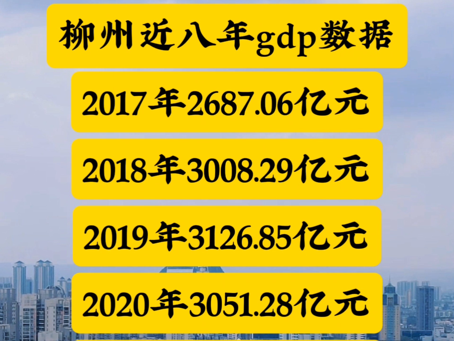 广西柳州近8年gdp,2024跌破3000亿元哔哩哔哩bilibili