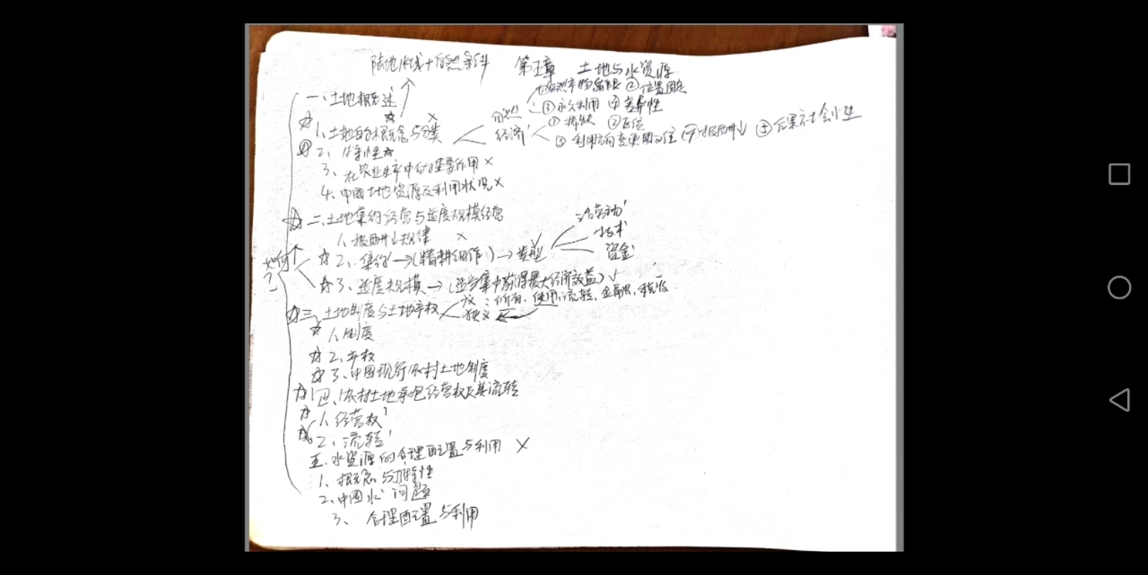 [图]农业经济学 第五章 土地与水资源