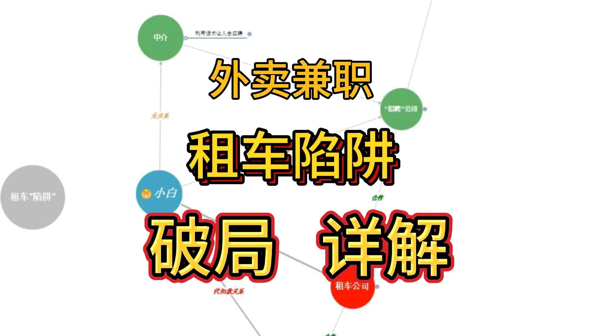 骑手外卖兼职,电动车租车陷阱——破局详解哔哩哔哩bilibili