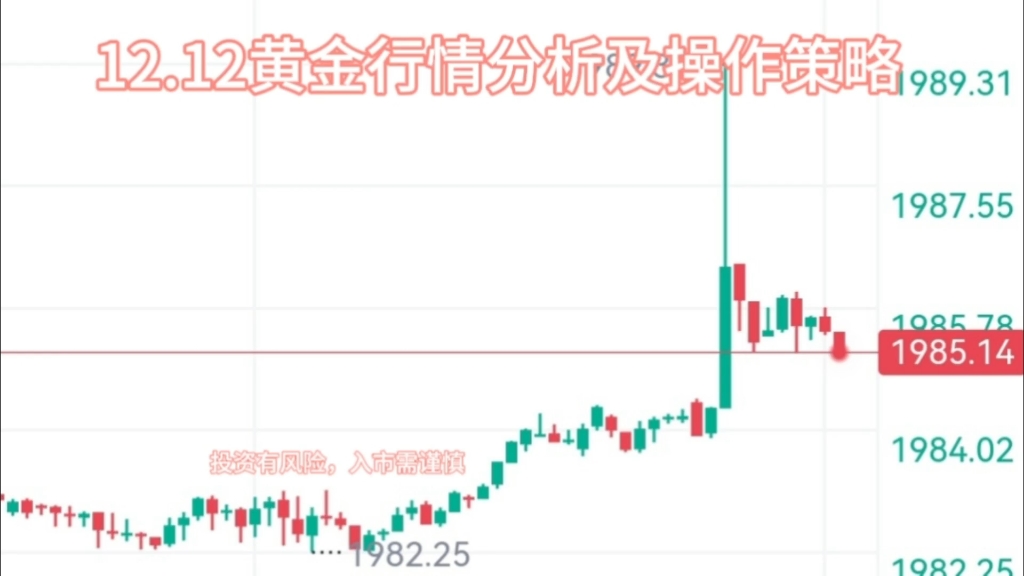 12.12黃金行情分析及操作建議