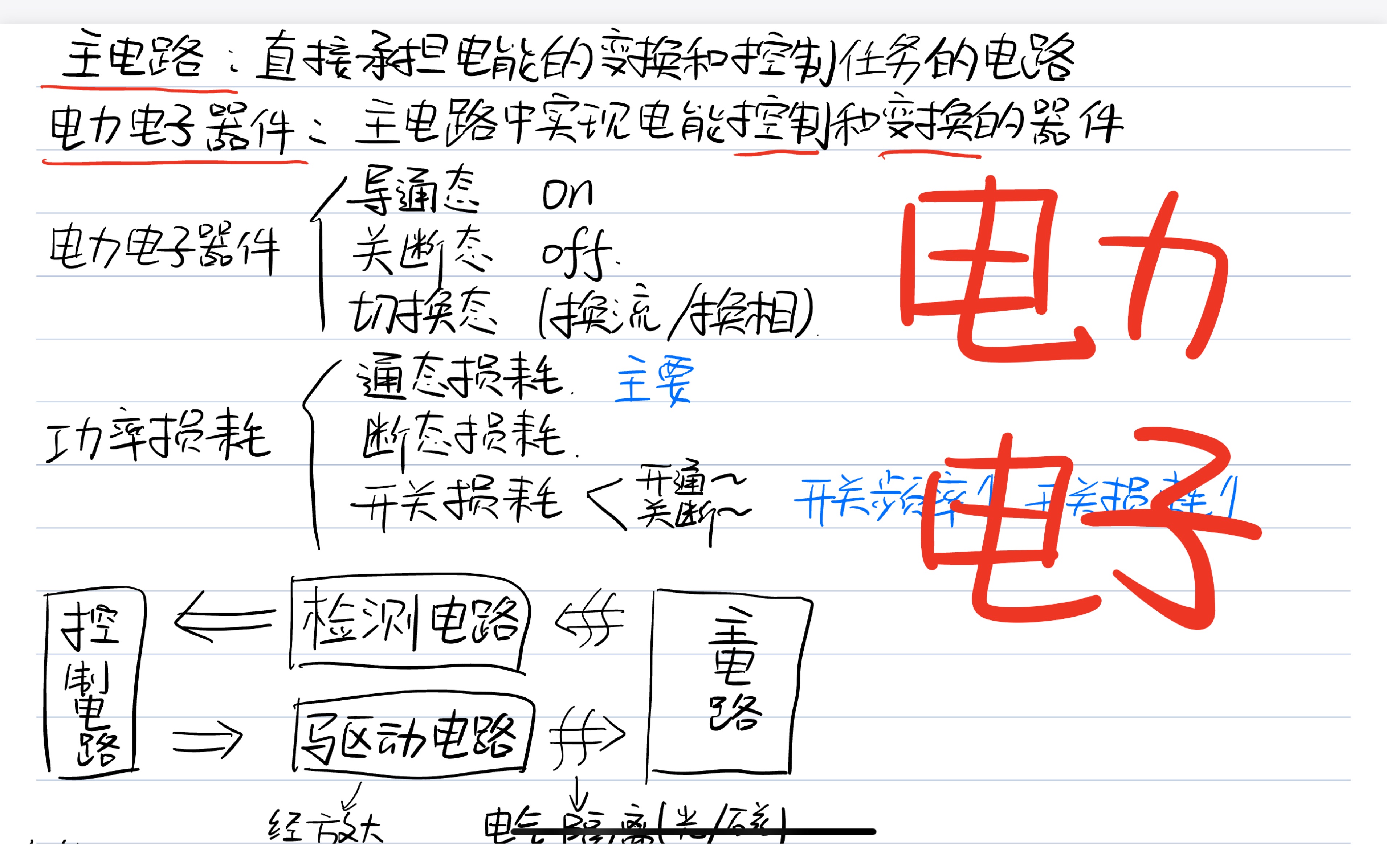 【电力电子技术】第二章 电力电子器件 晶闸管 电力二极管哔哩哔哩bilibili