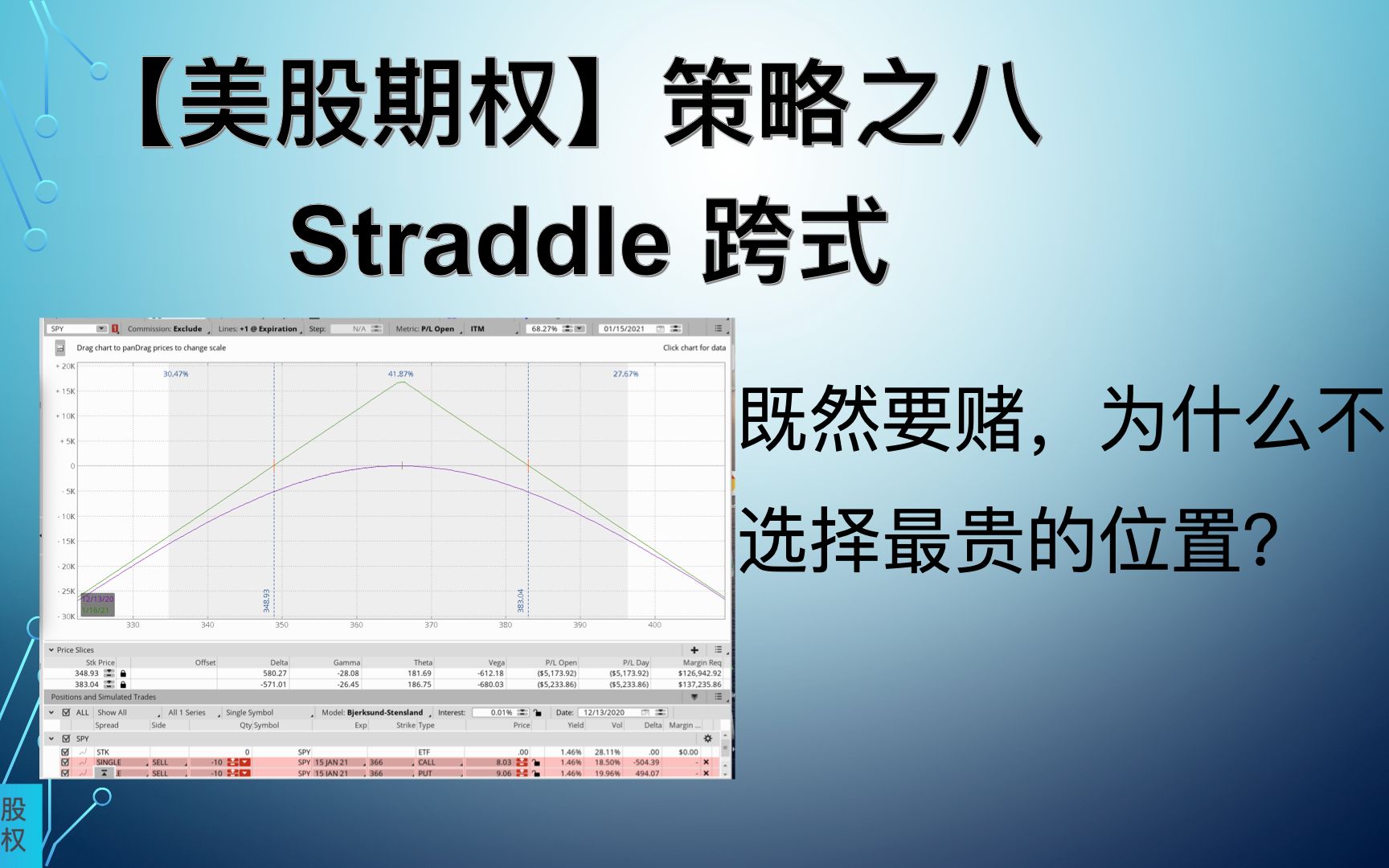 【美股期权】策略之八,Straddle 跨式哔哩哔哩bilibili