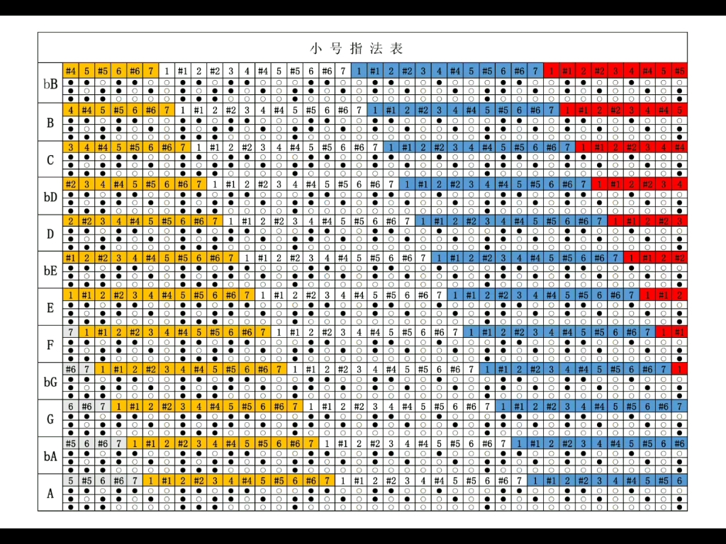 小号12大调指法哔哩哔哩bilibili