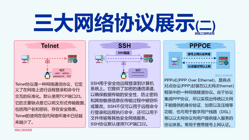 网络常见的三种网络协议展示(2)网络工程师小工具(19)哔哩哔哩bilibili