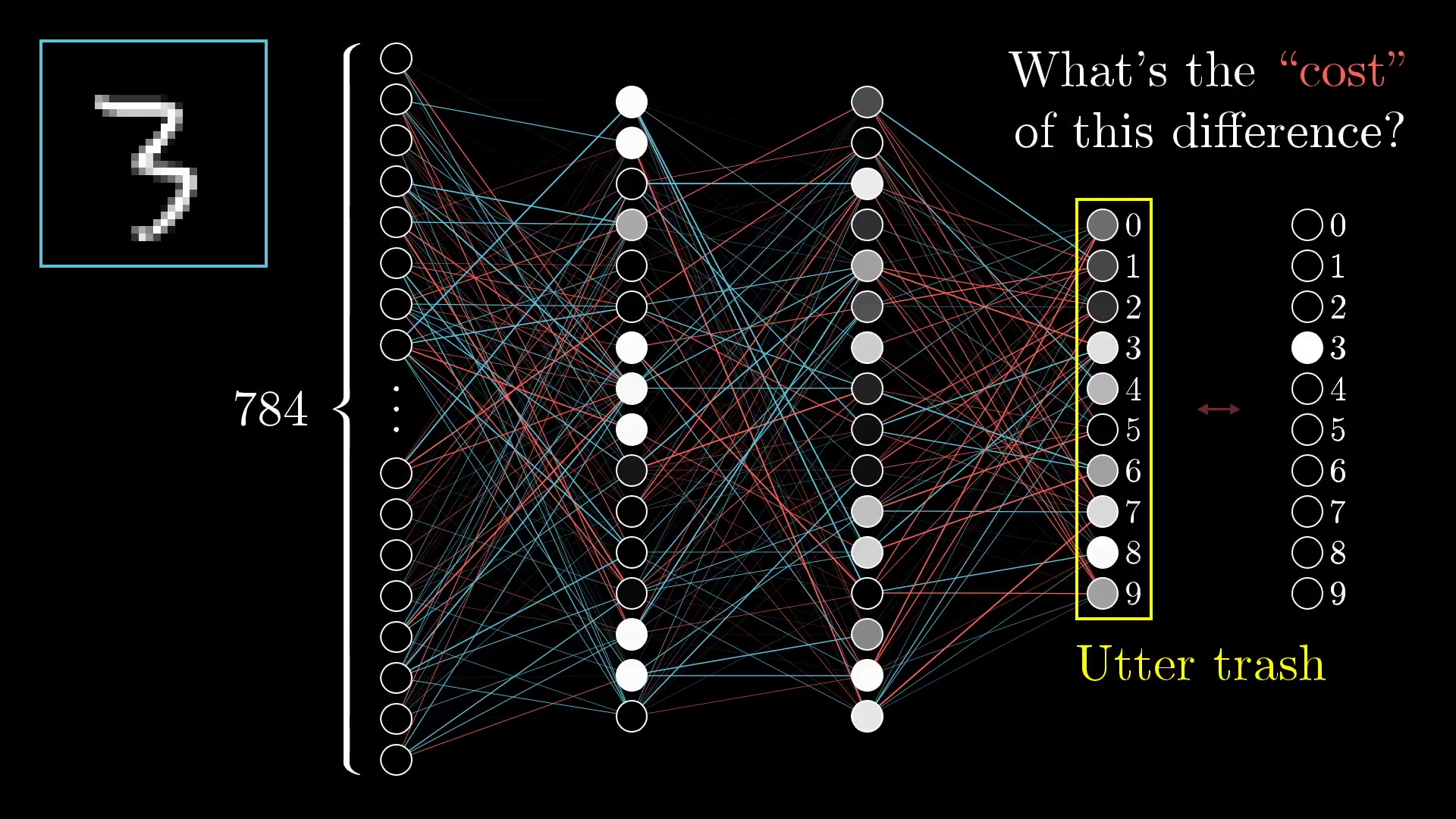 Neural network识别与优化的基本原理哔哩哔哩bilibili