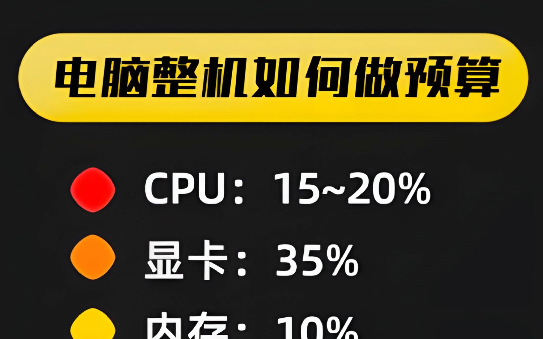 搭配一台组装电脑,8个硬件如何分配自己的预算?哔哩哔哩bilibili