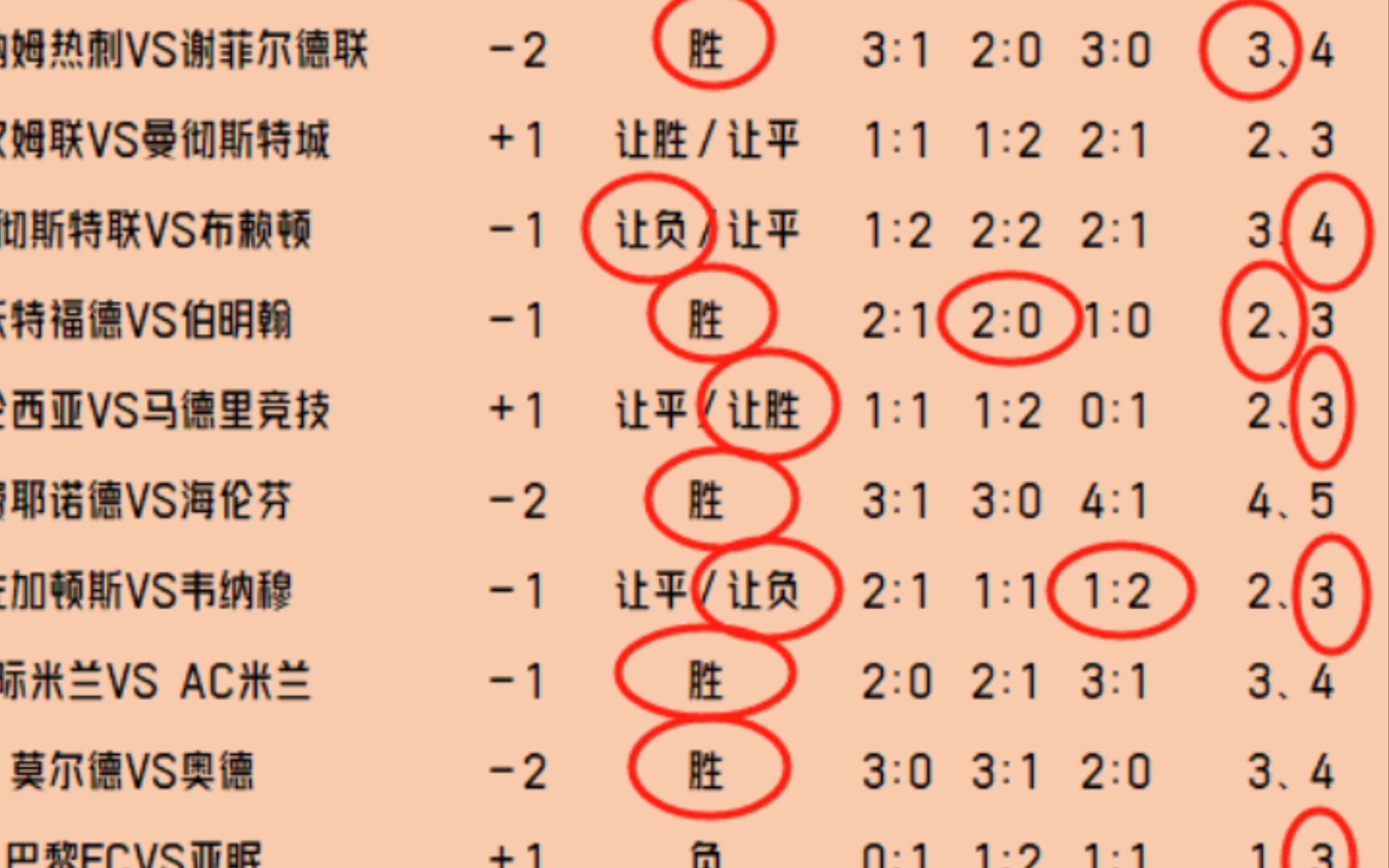 9.17竞彩足球预测,昨天胜平负21中17,状态还行,再接再厉哔哩哔哩bilibili