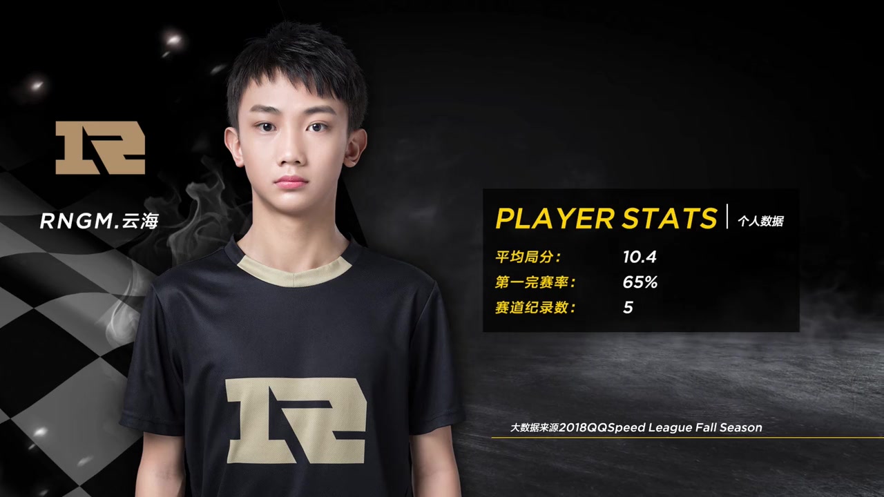 qq飞车职业联赛