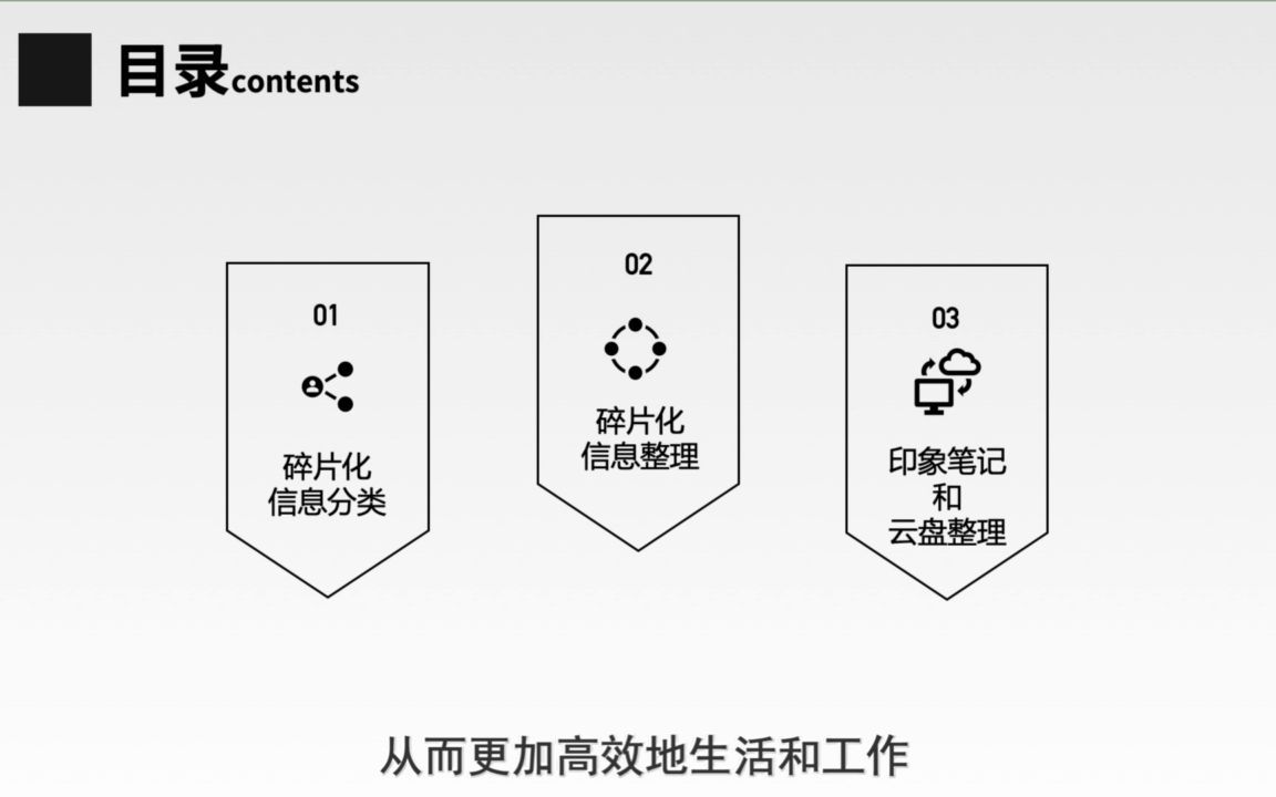 10. 碎片化信息管理—高效管理纸质、网络、灵感等信息,随时获得金点子.mp4哔哩哔哩bilibili