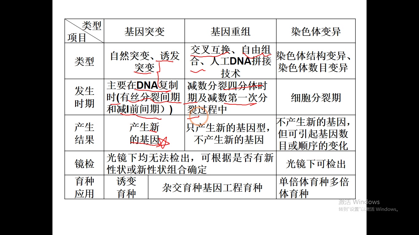 专题十 生物的变异与育种哔哩哔哩bilibili