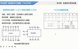 Descargar video: 28.集成时序逻辑电路—集成异步计数器逻辑功能验证(74LS290）