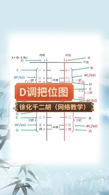 二胡初学d调把位图