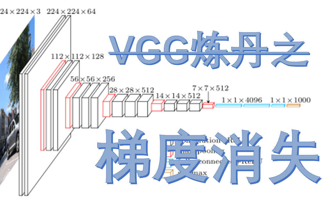 详解梯度爆炸与梯度消失VGG炼丹经验交流哔哩哔哩bilibili