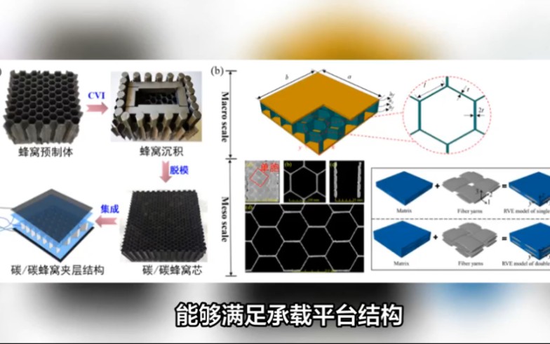 北京交通 | 北理工top期刊:碳/碳蜂窝结构多尺度力学性能预报方法与损伤机制分析哔哩哔哩bilibili