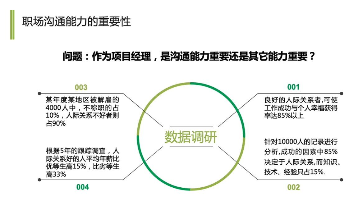 [图]【职场沟通】高情商沟通技巧，轻松洞察人心