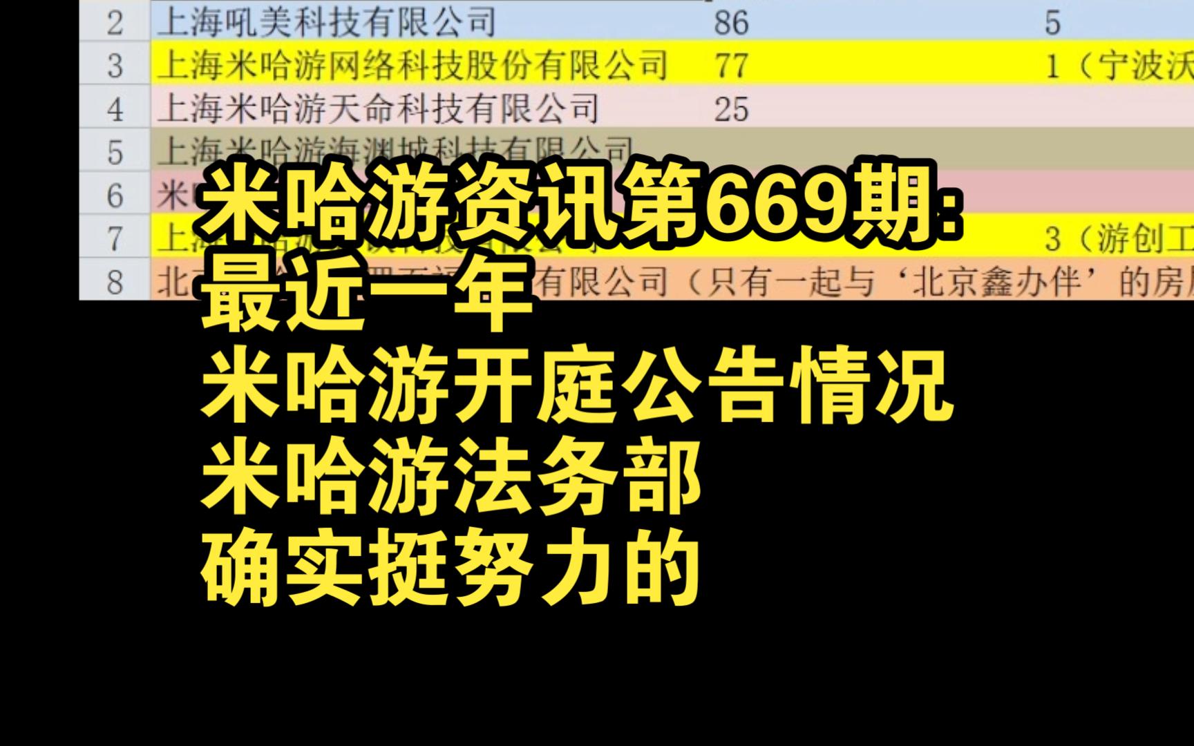 米哈游资讯第669期:最近一年米哈游开庭公告情况,米哈游法务部确实挺努力的哔哩哔哩bilibili