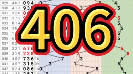 045期3D #看懂的都是高手 #幸运数字能量 # 福彩3D分享图哔哩哔哩bilibili