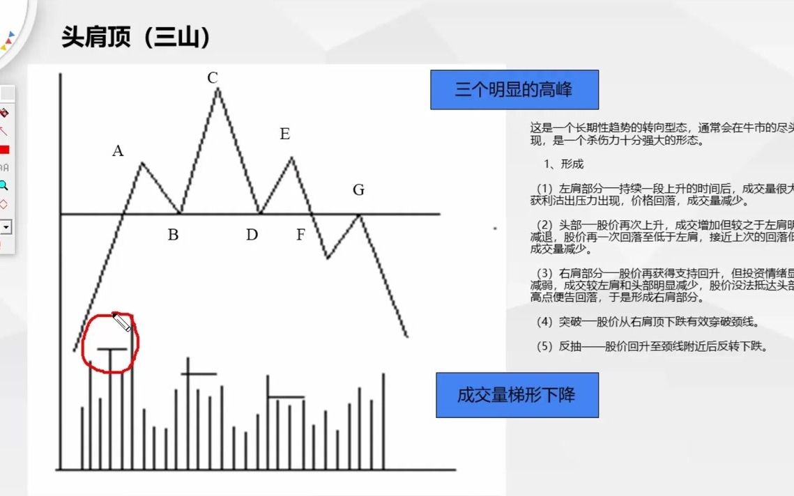 [图]【股票课程04】K线形态理论系统讲解（全12讲）