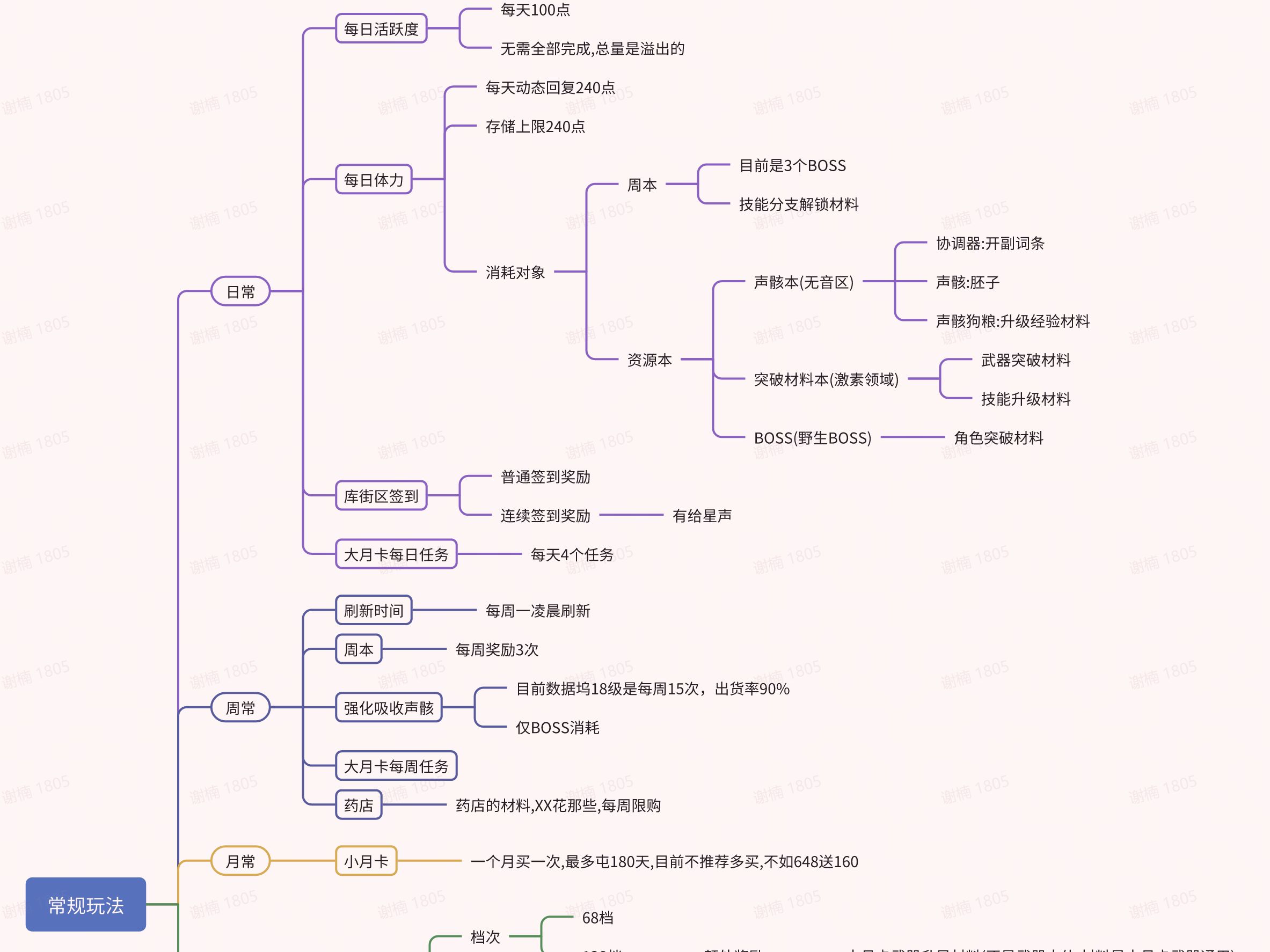 鸣潮入门养成体系分析大全