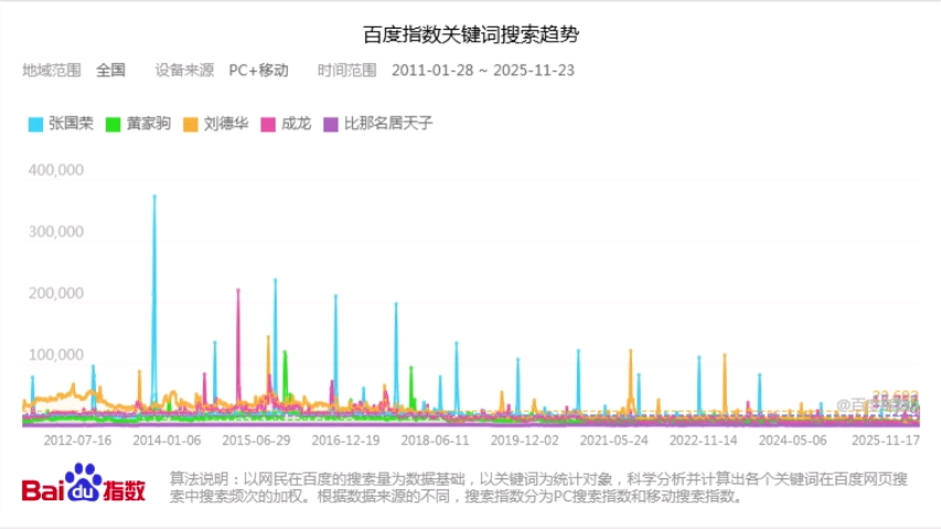 百度搜索指数在线查询 - 百度搜索指数是什么意思? 百度搜索指数在线查询 - 百度搜索指数是什么意思?