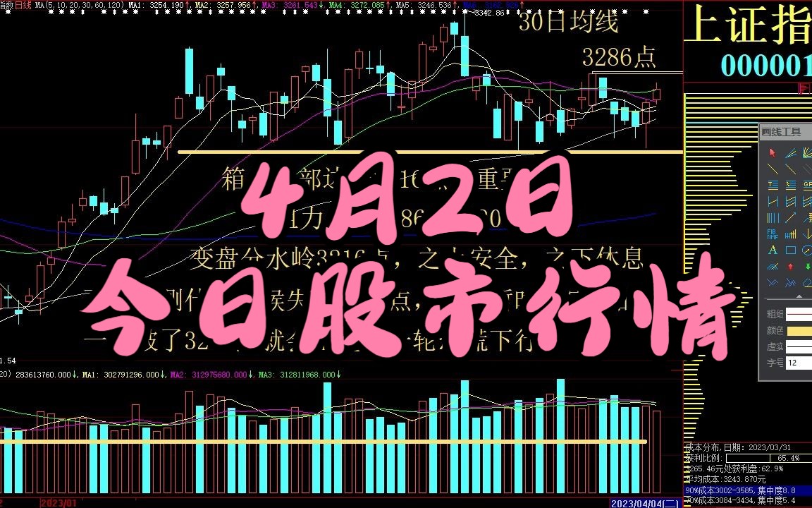 20230402今日股市行情 今日大盘走势 今日a股行情 上证指数 深证成指 创业板指数 大盘指数 A股行情 今日股票行情 股民交流 股票财经 今日复盘 今哔哩哔...