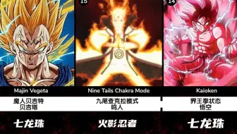 日漫中的35个最强变身形态！