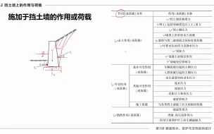 Tải video: 3-4-2-1 施加于挡土墙的作用或荷载