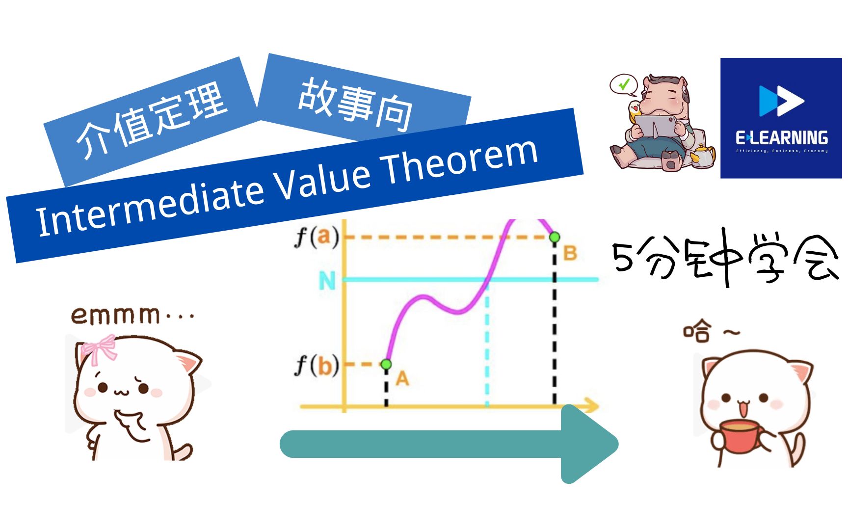 (intermediate value theorem)介值定理还能这样讲?能下饭的数学视频.哔哩哔哩bilibili