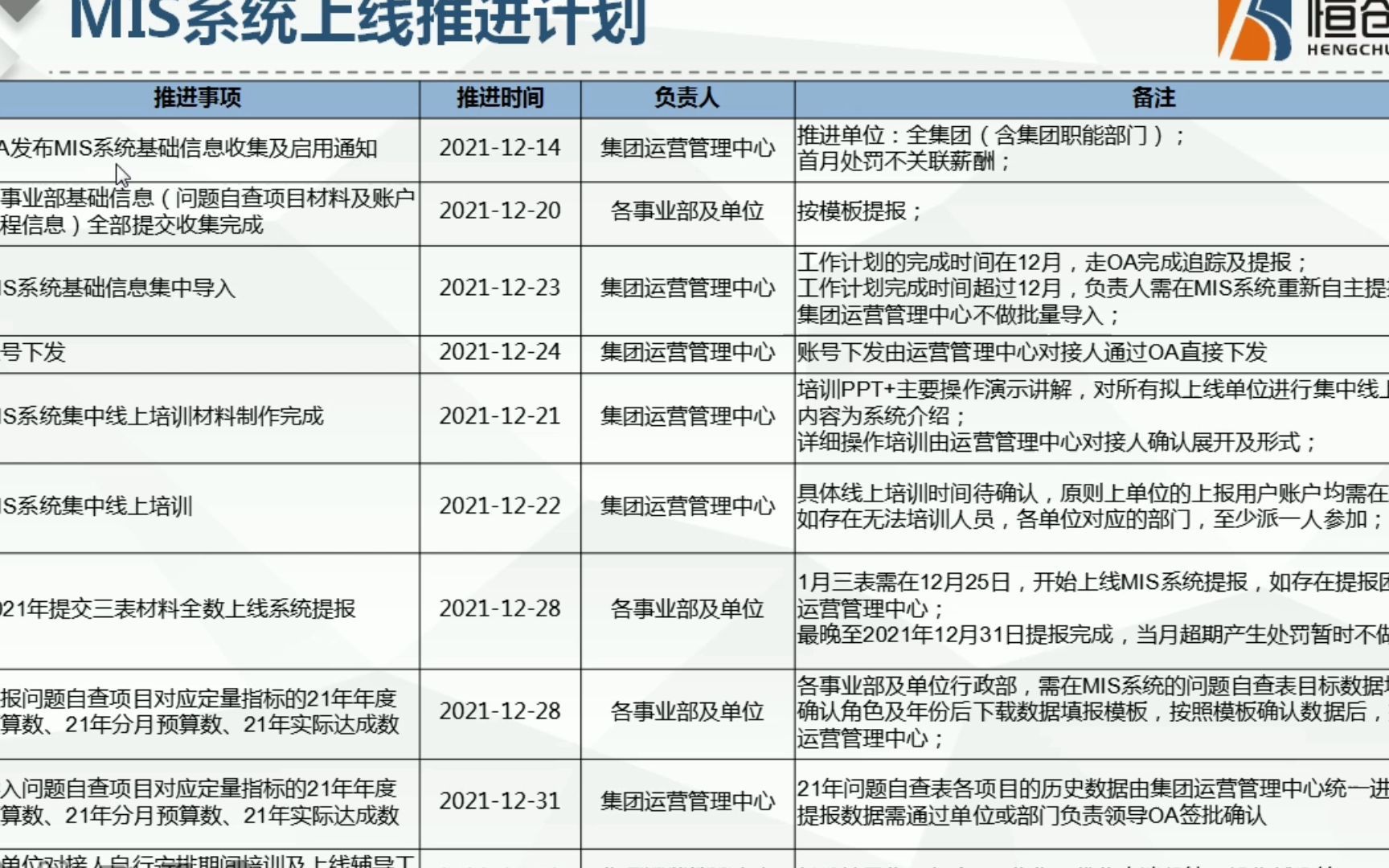 1MIS系统介绍
