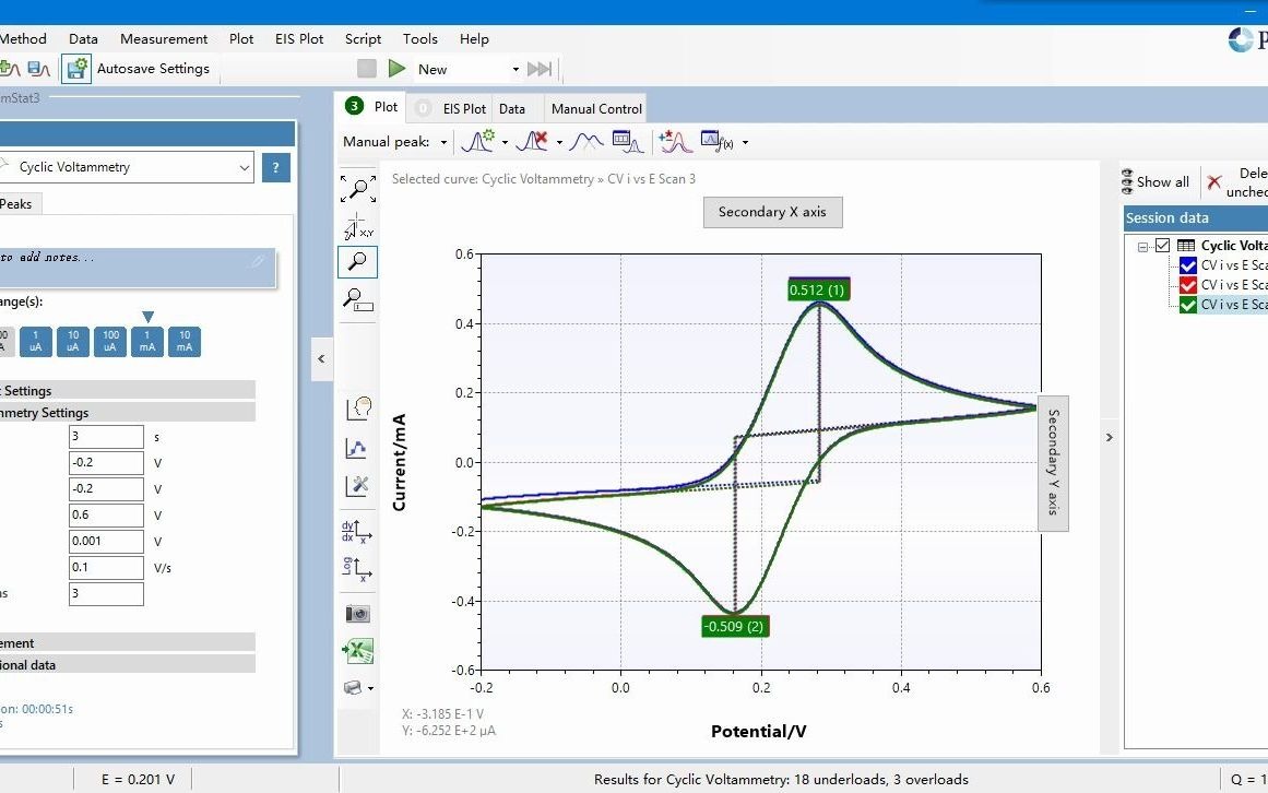 PalmSens电化学循环伏安CV测试,优美的CV曲线,七彩标识区分,自动检测峰,一键导出数据……哔哩哔哩bilibili