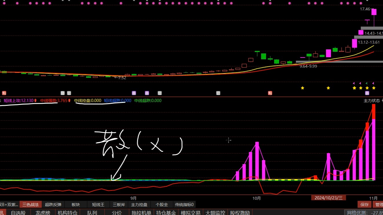 中国长城四连板,放量涨停吊颈线,是否为见顶信号?哔哩哔哩bilibili