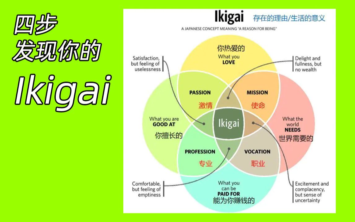 [图]怎样找到你的Ikigai Discover Your Purpose in Life (Ikigai in 4 Steps)