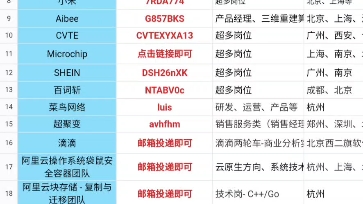 2024届暑期实习&提前批&24秋招招聘信息汇总表 早投早拿offer哔哩哔哩bilibili