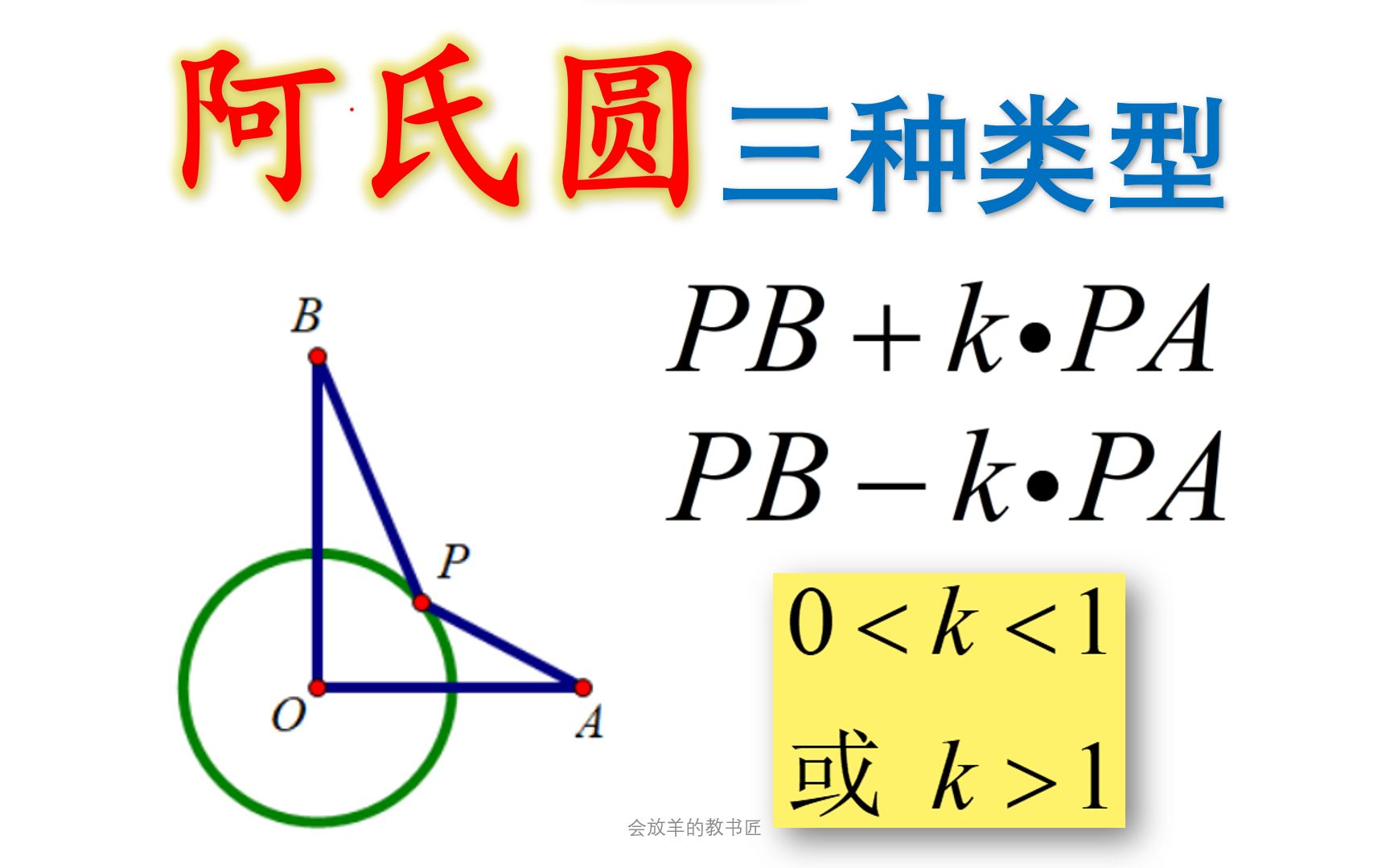 阿氏圆求最值的三种类型,一节课学会哔哩哔哩bilibili