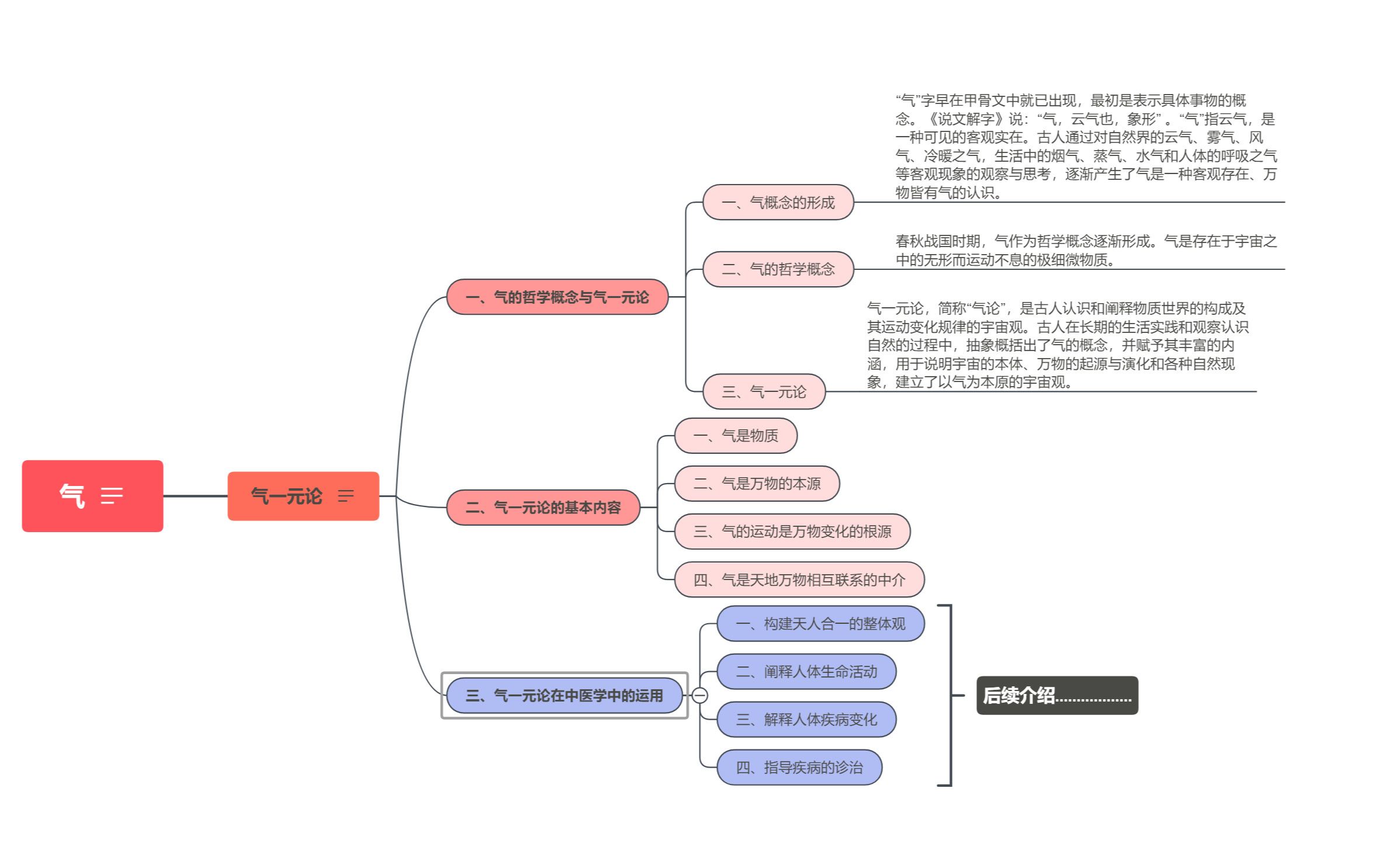 【气一】中医所说的“气”是什么?哔哩哔哩bilibili