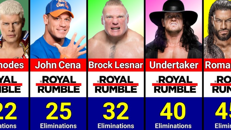 wwe皇家大战淘汰总人数排行 谁最多?(royal rumble)