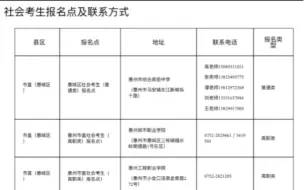 ⚠️社会考生怎么报名—惠州高职高考学生！