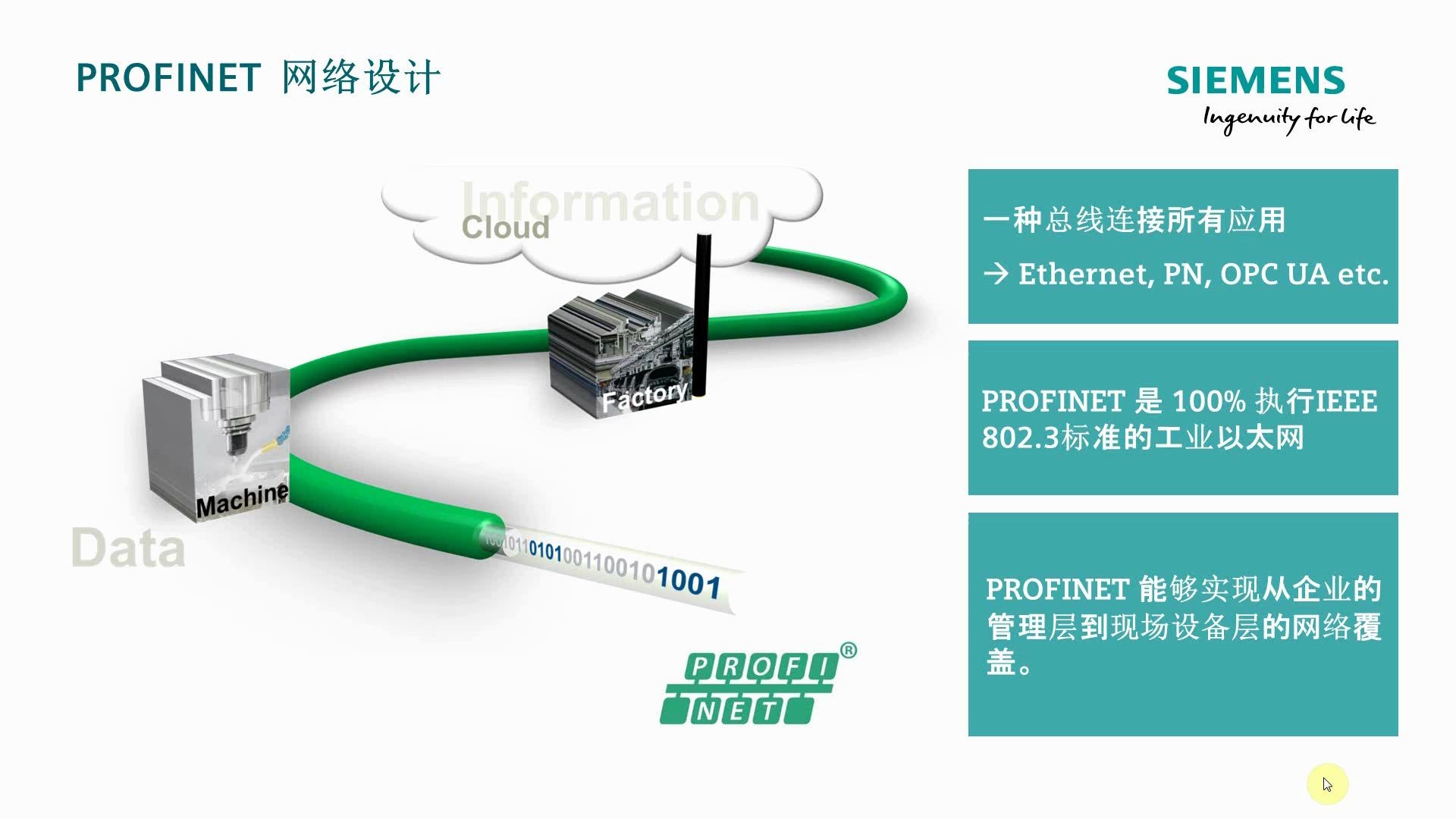 PROFINET网络设计(第一讲)视频学习中心Elearning工业支持中心西门子中国哔哩哔哩bilibili