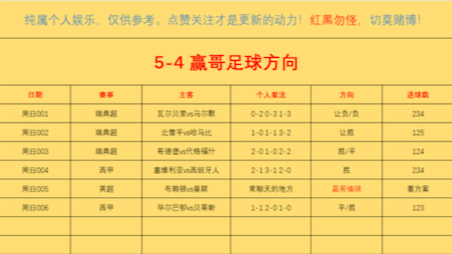 5月4日 今日竞彩足球推荐 比分预测 进球数推荐分析,英超,五大联赛、竞彩推荐、二串一、状态爆棚,跟上吃肉哔哩哔哩bilibili