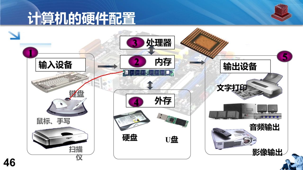 [图]【计算机基础】3计算机系统的组成