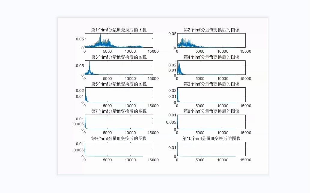 希尔伯特边际谱matlab算法imf分量做hht变换Hilbert marginal spectrum HMS哔哩哔哩bilibili