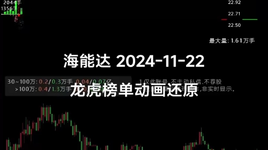 DataVi榜单可视化:海能达 20241122 龙虎榜单动画还原哔哩哔哩bilibili